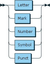 Printable Characters Diagram