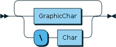 Bare String Diagram