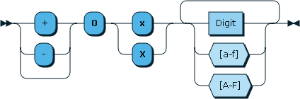 Hex Diagram