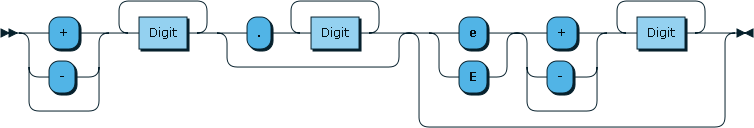 Float Diagram