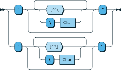 Quoted String Diagram