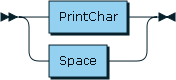 Graphic Characters Diagram