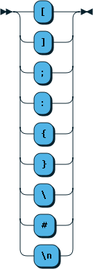 Terminal Characters Diagram