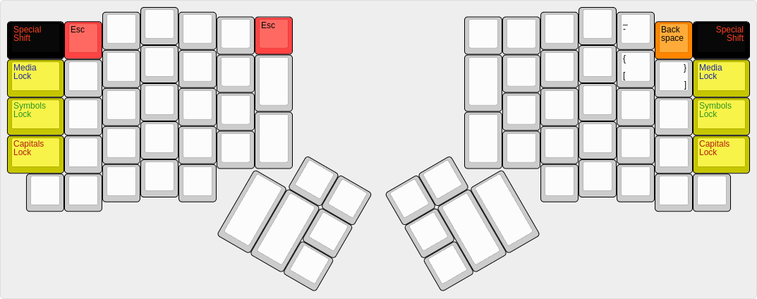 Ordinary special layout