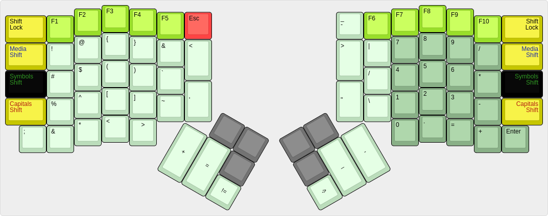 Ordinary symbol layout