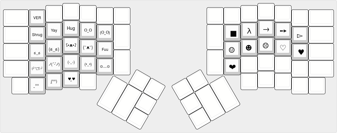 Layer 3 - Unicode