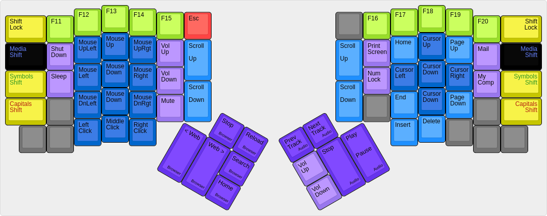 Ordinary media layout