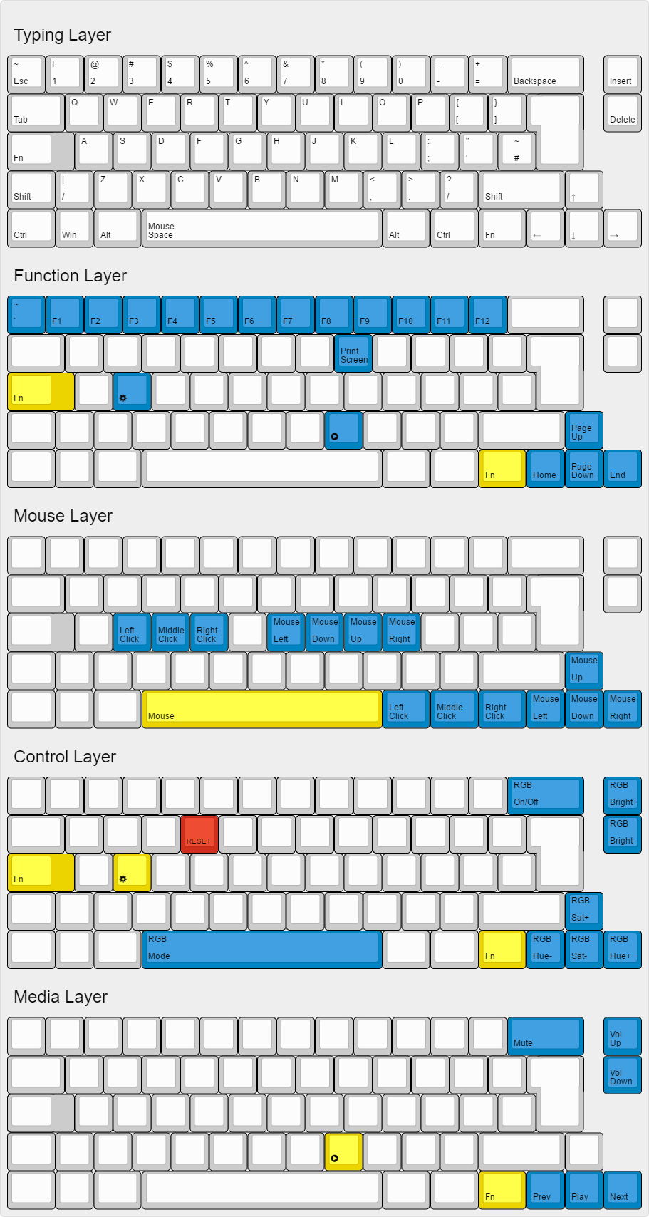 Clueboard Layout Image